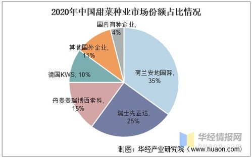 中國甜菜產(chǎn)業(yè)發(fā)展現(xiàn)狀分析 甜菜種業(yè)國產(chǎn)化率極低的挑戰(zhàn)與對策
