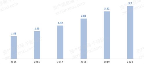 2021年數(shù)字創(chuàng)意產(chǎn)業(yè)發(fā)展研究報告 聚焦醫(yī)學研究和試驗發(fā)展
