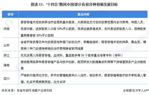 異種移植 政策東風(fēng)下的醫(yī)學(xué)突破與行業(yè)展望