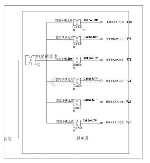 某學(xué)校5層綜合樓綜合布線系統(tǒng)詳解與管理建議